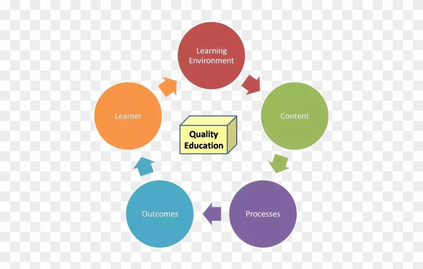 Is Reservation Diluting The Quality Of Education - Record Management Life Cycle #819293