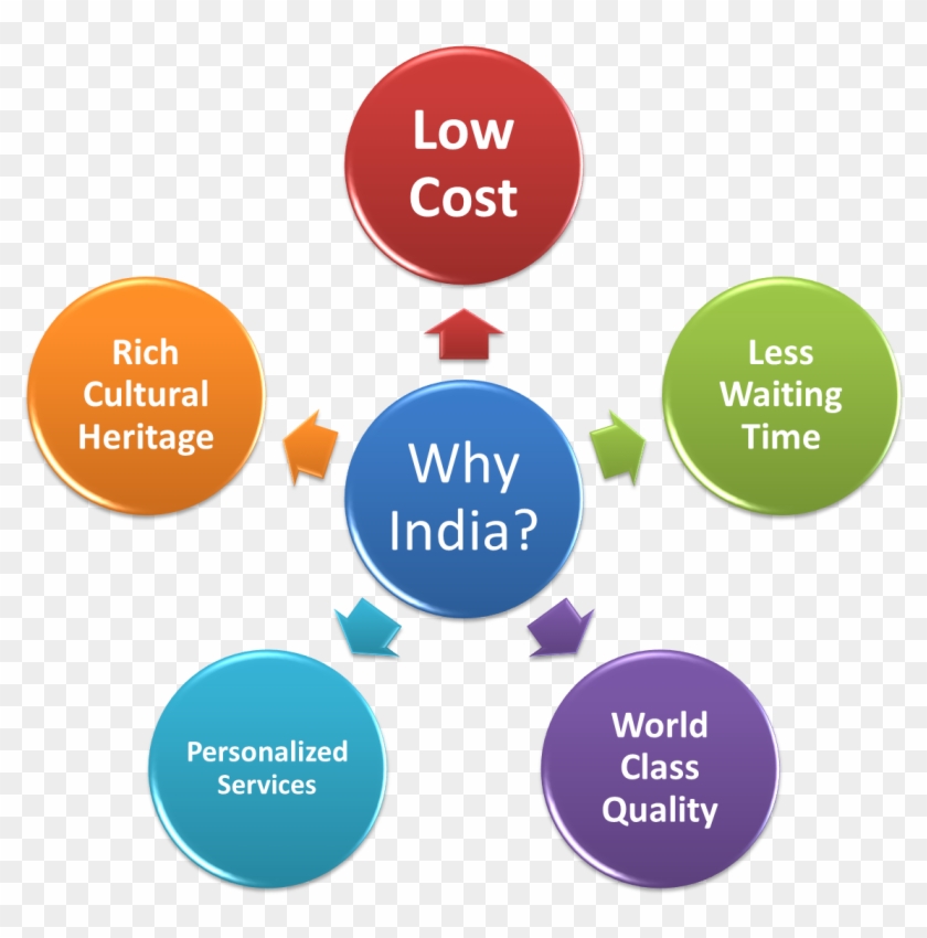 Image Result For Why India Medical Tourism - Image Result For Why India Medical Tourism #819355