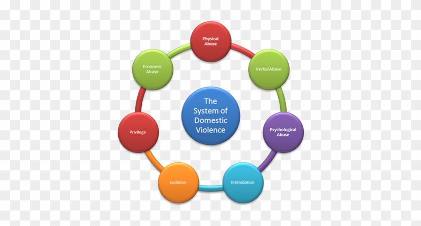 Abuse Cycle - Domestic Violence Cycle Of Abuse #819423