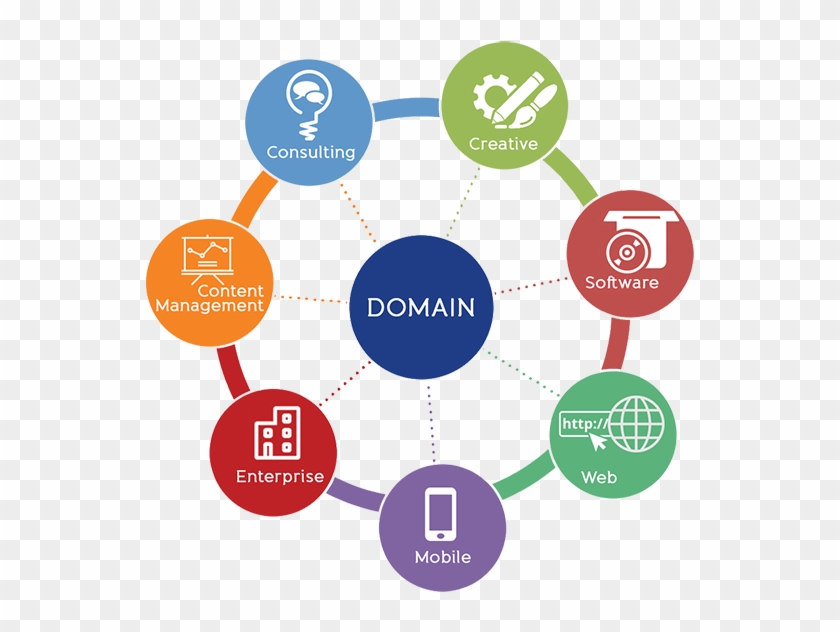 Domain Services #819436