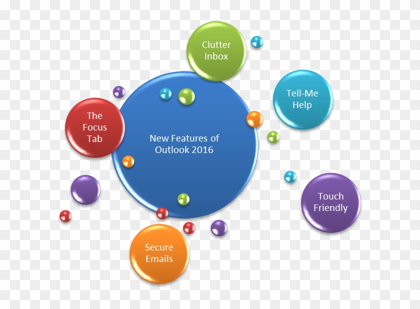 New Features In Microsoft Outlook - Red Blood Cell Diagram #819456