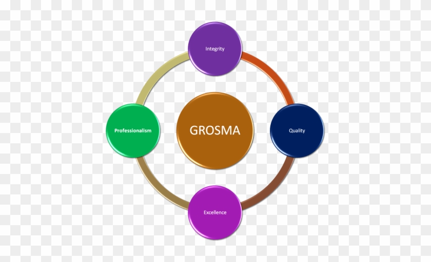 Grosma Vision And Mission - Organisation Of Islamic Cooperation Structure #819505