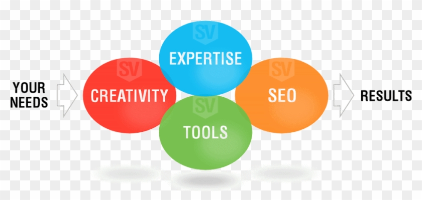 Seo Friendly Website Design - Web Design #819511