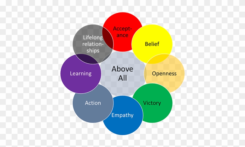 The Following Diagram Outlines Our System - Diagram #819517