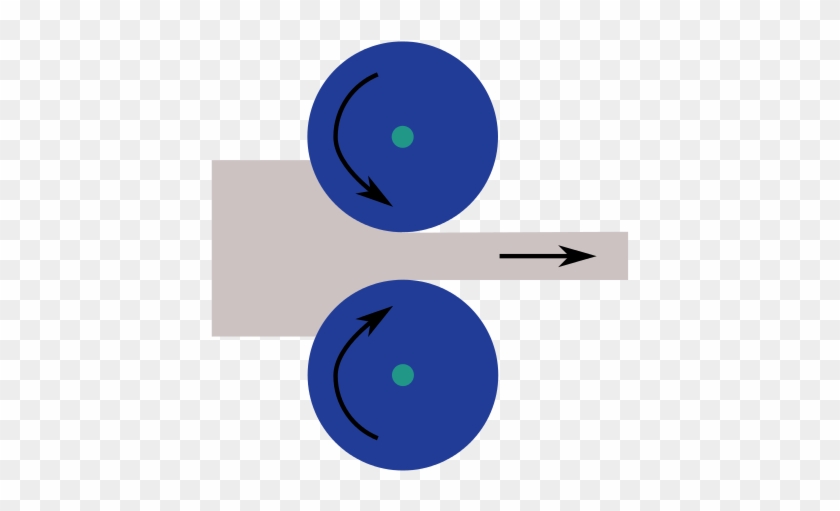 Rolling Schematic View - Cold Rolling Diagram #821279