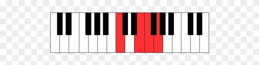 Cadd9 Chord On Piano Clipart - Chord #821786