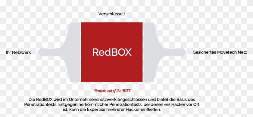 Die Redbox - Redbox #822801