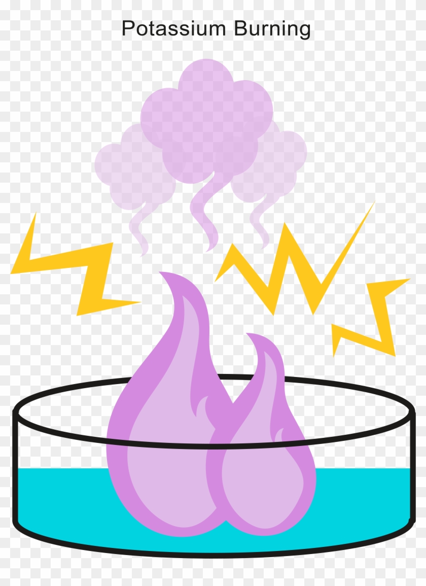 Potassium Burns With A Lilac Flame - Potassium Burns With A Lilac Flame #826338