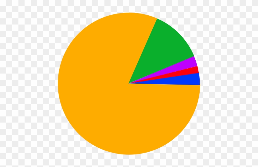 File India Religion Pie Graphg - India Religion Pie Chart 2017 #827305