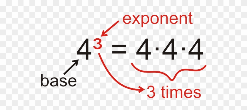 Picture - Base Of An Exponent #827949