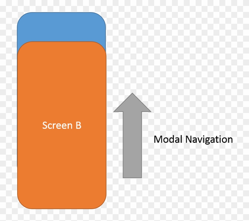 As Seen In The Illustration Above, Modal Navigation - Graphic Design #828251