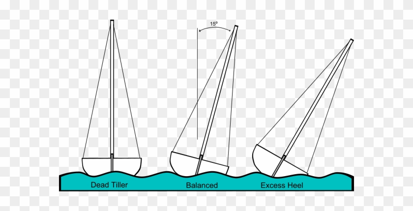 Sailing Heeling Illustrations Png Images - Dhow #828563