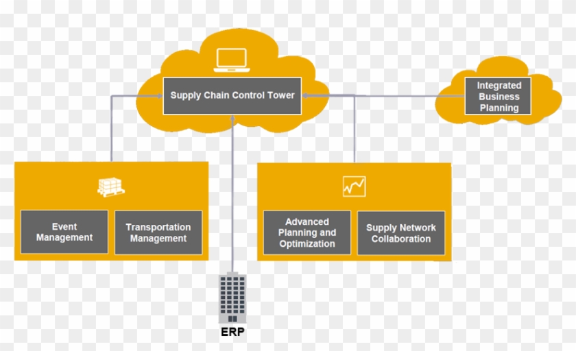 Supply Chain Control Tower Sap Ibp - Sap Ibp Supply Chain Control Tower #828731