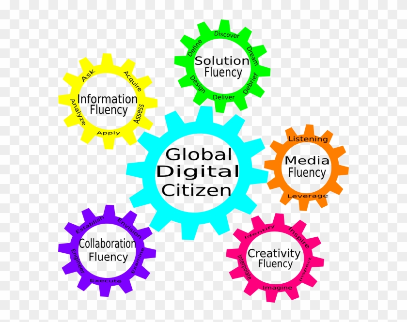 New Citizenship Cliparts - 5 Influences Of Digital Citizenship #828902