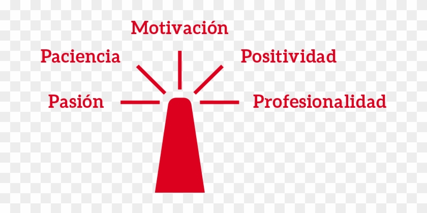 "cuando Tienes Un Motivo Lo Suficientemente Poderoso, - Diagram #828919