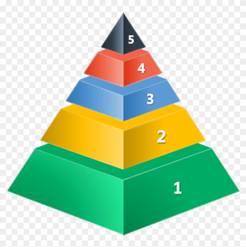 Egyptian Pyramids Maslows Hierarchy Of Needs Clip Art - Level 5 Leadership Good To Great #831240