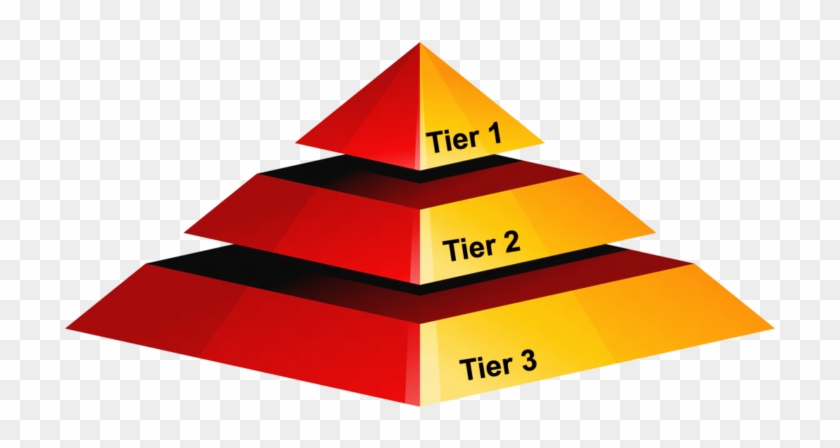 Pyramid Clipart Tier - 3 Tier Pyramid #831376