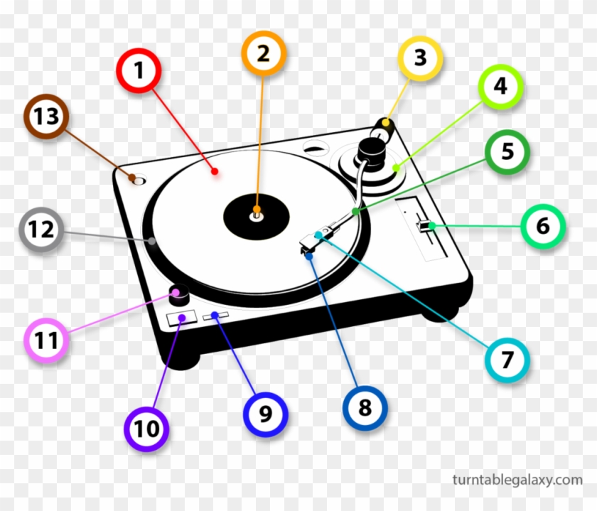 Turntables For Beginners - Turntables Art #831742