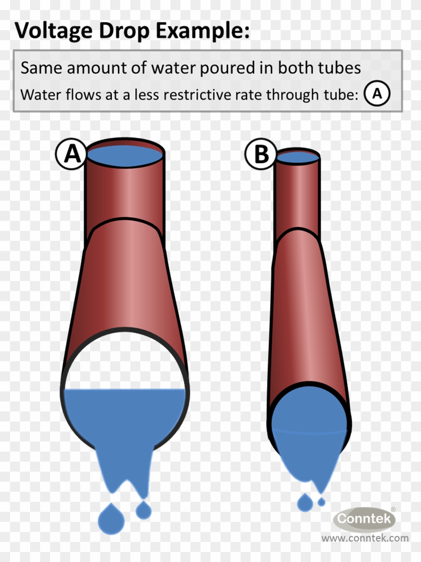 Voltage Drop Electrical Resistance Example Conntek - Voltage Drop #831938