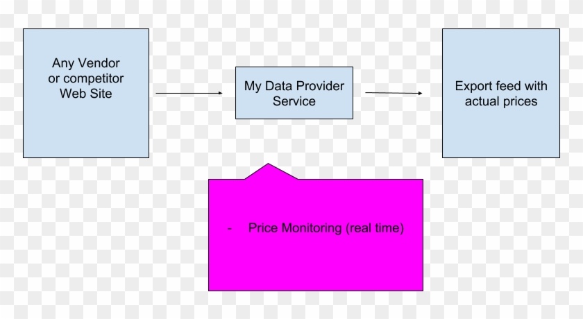 Lowes Price Monitoring - Gamestop #832429