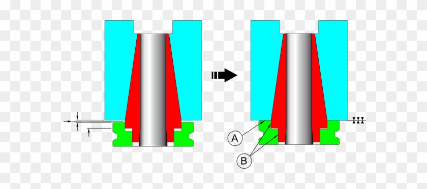 Automatically Adjusts 1/8” Spindle Gap Distance Between - Automatically Adjusts 1/8” Spindle Gap Distance Between #832887