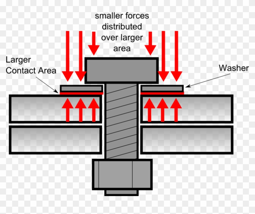 Bolt With Washer Force Distribution - Bolt Washer Load #833079