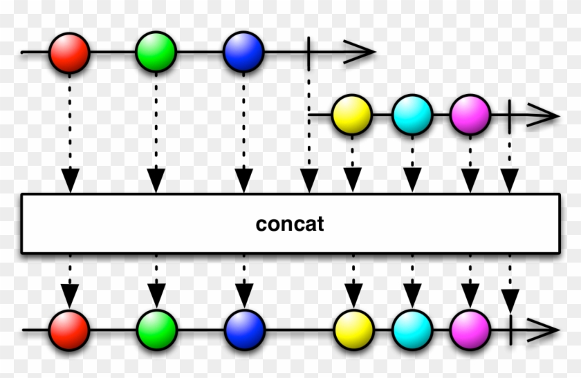 Rxkotlin Implements This Operator As Concat - Operator #833735