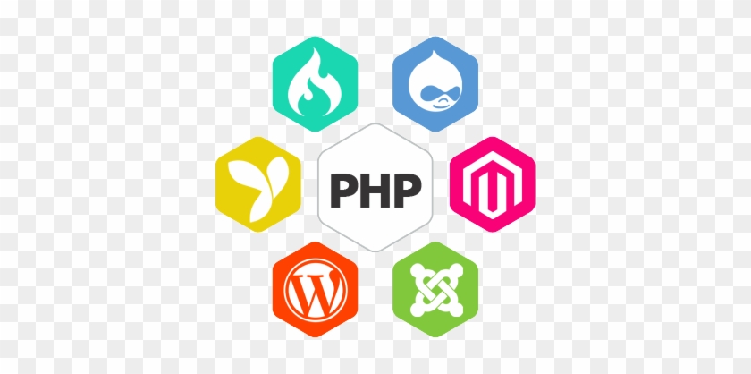 Web Development Training - Php Framework Png #834658