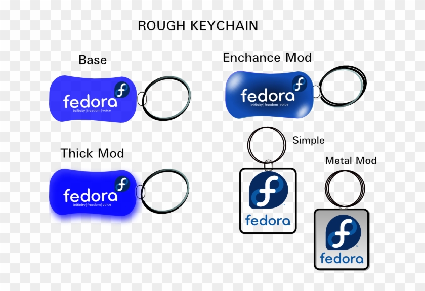 Keychains Design - Fedora #834761