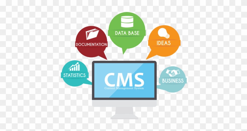 Cms Development - Cms Website Development Company #834800