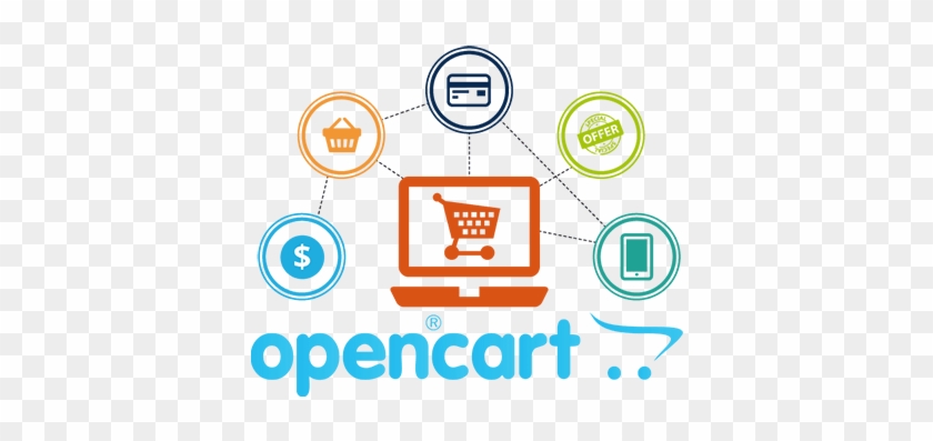 Opencart Website Development Image - E Commerce #834826