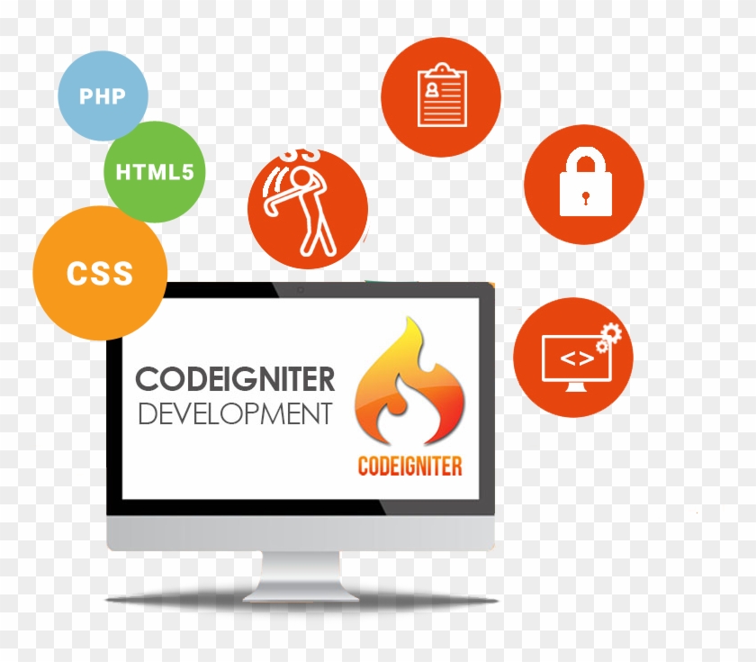 About Codeigniter - Codeigniter Development Png #834894