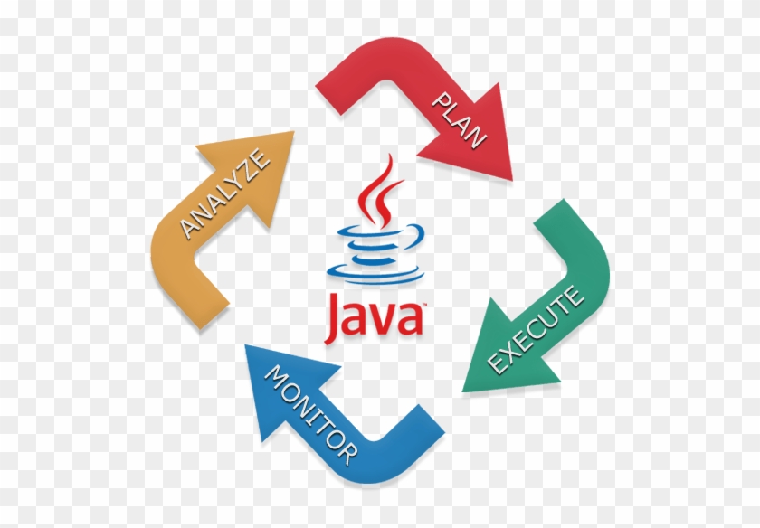 Java Web Development Company In Nigeria - Java Development Png #834912