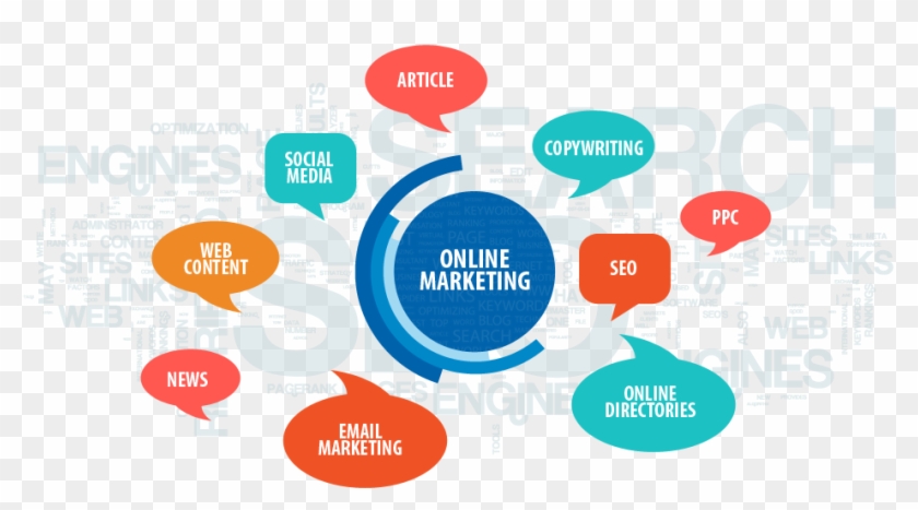 Call Us Today At 263-9529 To Discuss Your Web Design - Online Marketing Methods #835154
