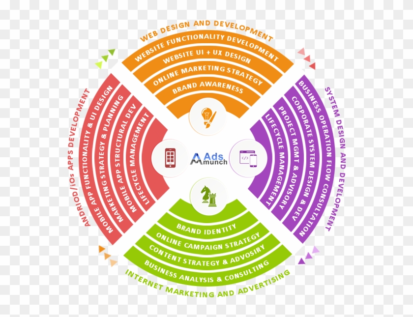 Web Design Malaysia, Web Development Malaysia - Circle #835175