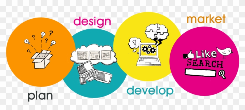 Web Development Strategy - Web Design Banner Ideas Png #835177