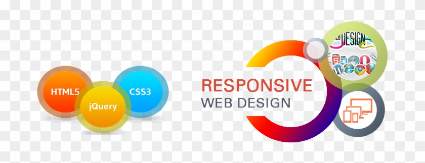 Our Offshore Html Website Development Services Are - Axis Group Services - Website Design & Development #835311