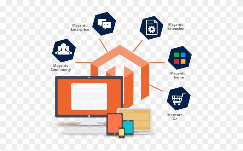 Magento Web Development Services - Magento Web Development #835765