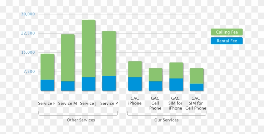 Service, Fee, 1week, 2weeks, 3weeks, 4weeks, E-mail - Services In Japan #836089