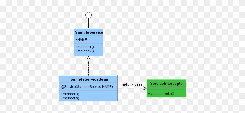 Middlewareservices - Diagram #836117