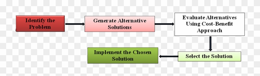 Client Service Process At Wob Solutions Limited - Service #836123