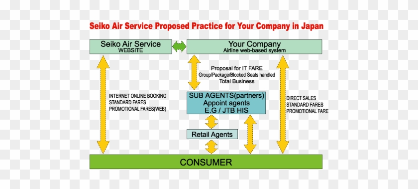 Airplane Operation Approval Acquisition Business - Business #836126