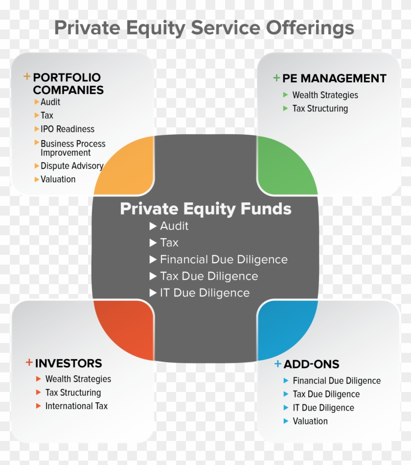 Private Equity - Private Equity Due Diligence Process #836140