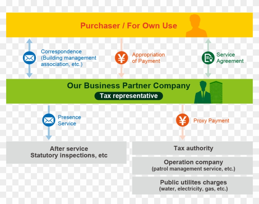 Operation Scheme - Management #836143