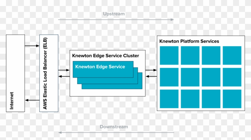 Zuul High Availability #836171