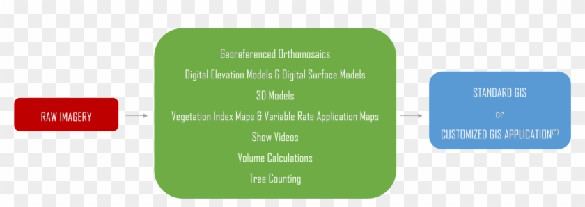 Image Processing Service Diagramv3 - Digital Image Processing #836202