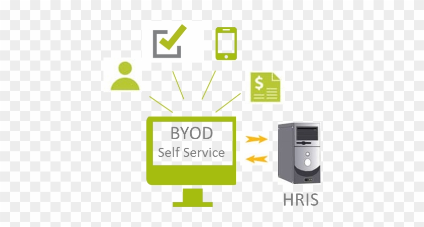 Byod Self Service Portal - Computer Cpu Clipart #836203