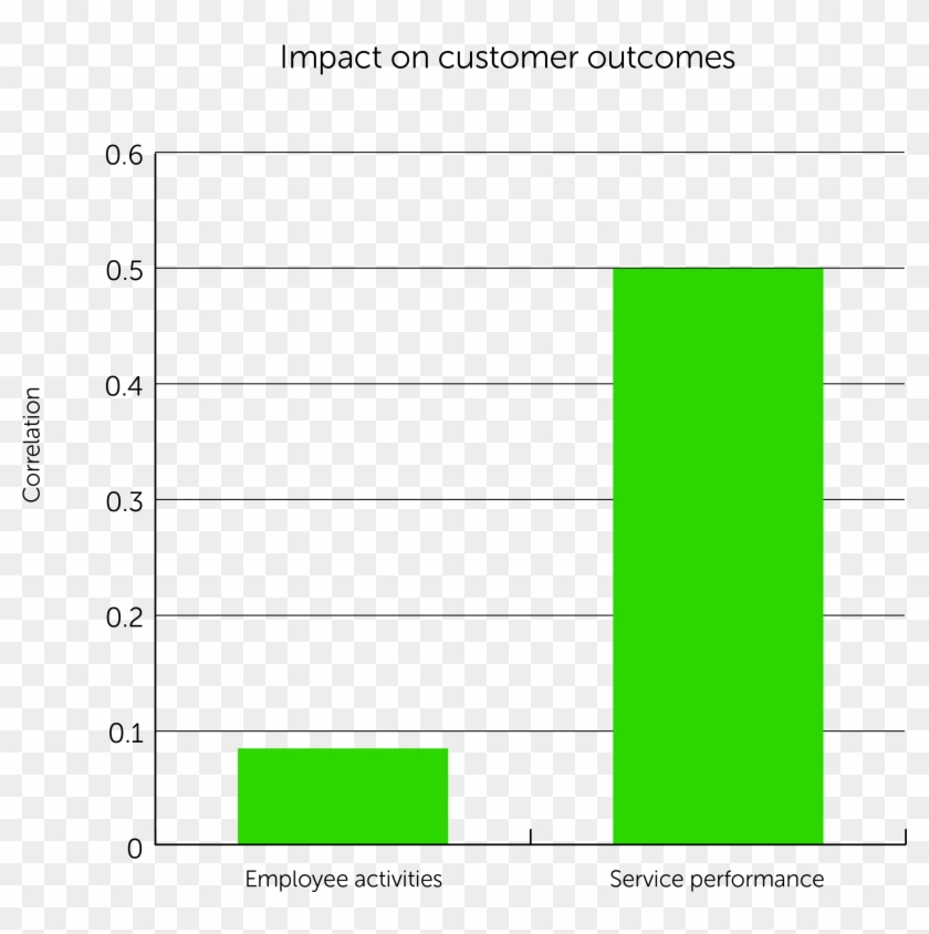 Graph - Number #836211