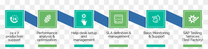 Application Management Services Creating Predictable - Application Management Services Definition #836220