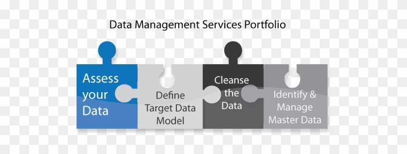 Data Management Services - Sign #836226